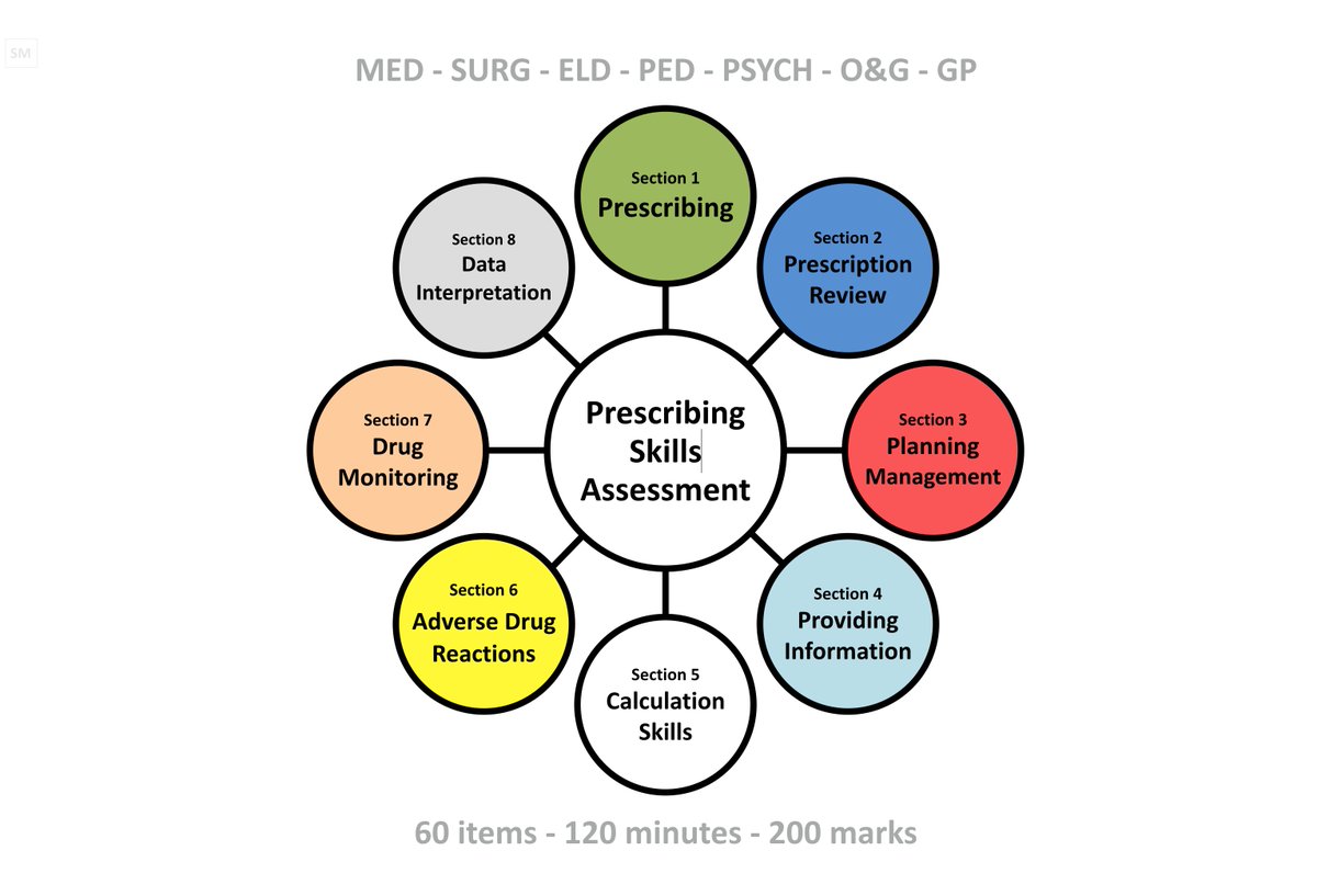 Simon Maxwell (@srjmaxwell) on Twitter photo Read <a href="/PJOnline_News/">The Pharmaceutical Journal</a> opinion by <a href="/HKinseyPharm/">Hannah Kinsey</a> <a href="/UEAPharmacy/">UEA Pharmacy</a> concerning the need for change in the #pharmacy registration #assessment to reflect #prescribing competency - role for the established UK #PrescribingSafetyAssessment ?
pharmaceutical-journal.com/news-and-analy…
<a href="/BPSAssessment/">BPS Assessment</a> <a href="/CPPEPCPEP/">Primary care pharmacy education pathway 💙</a> Read <a href="/PJOnline_News/">The Pharmaceutical Journal</a> opinion by <a href="/HKinseyPharm/">Hannah Kinsey</a> <a href="/UEAPharmacy/">UEA Pharmacy</a> concerning the need for change in the #pharmacy registration #assessment to reflect #prescribing competency - role for the established UK #PrescribingSafetyAssessment ?
pharmaceutical-journal.com/news-and-analy…
<a href="/BPSAssessment/">BPS Assessment</a> <a href="/CPPEPCPEP/">Primary care pharmacy education pathway 💙</a>