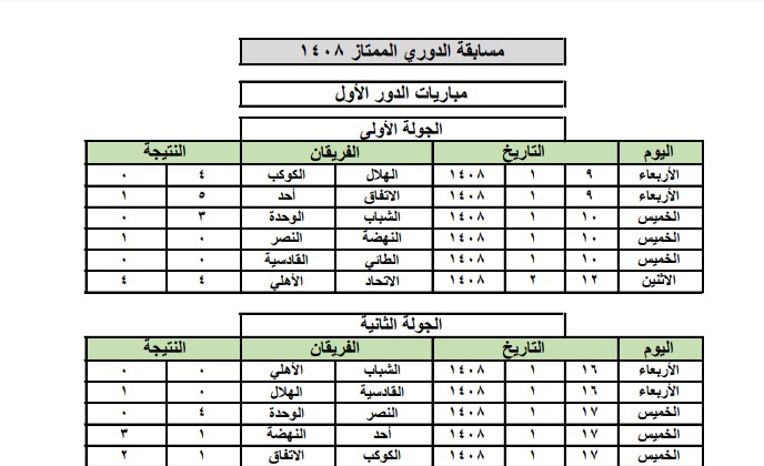 رياضة سعودية Twitterissa نتائج الدوري الكاملة موسم 1408 مع جدول الترتيب الهلال البطل هداف الدوري خالد المعجل من الشباب رقم مميز للأتفاق 29 مباراة بدون هزيمة تاريخ الدوري دوري جميل توثيق البطولات عوده الدوري السعودي