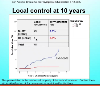 OncoNerd's tweet photo. #MLMDocencia - vSABCS2020 - PRIME 2 (Adjuvant RT vs no RT after BCS in Luminal T<3cm N0 after BCS and ≥65 yo) - Kunkler IH. Don't care what the endpoint was, will continue to recommend RT in pretty much ALL patients after BCS, regardless of age. https://t.co/Imr5ACKxu5