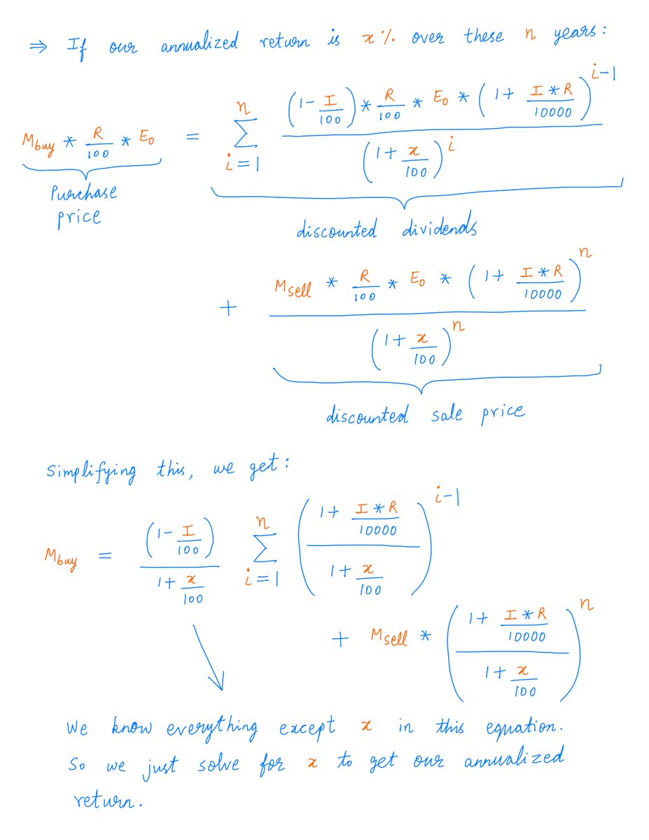 22/For the mathematically inclined, here's the algebra for calculating our annualized return.(Don't worry if you don't fully understand this math!)