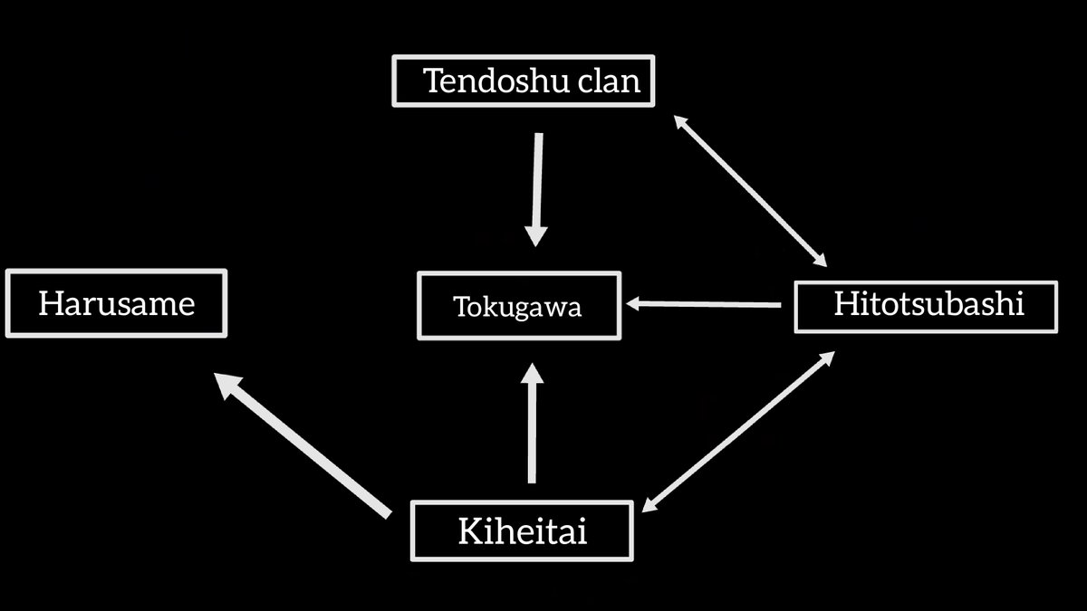 Summary of the political conflicts and the connections between the Tendoshu, Naraku and the Harusame by Sorachi from Gintama vol. 62 (translated). Events summarized are between 4 Devas Aftermath (ep. 215) and FS.Note: It's one long ass summary.