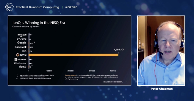 IonQ claims to have today 22 qubits, all-to-all coupling, and 2-qubit error rates of 0.4% (achieving quantum volume of 4 millions). It’s a big improvement over their latest published result of 11 qubits with 2.5% error rate ( https://www.nature.com/articles/s41467-019-13534-2).  2/20