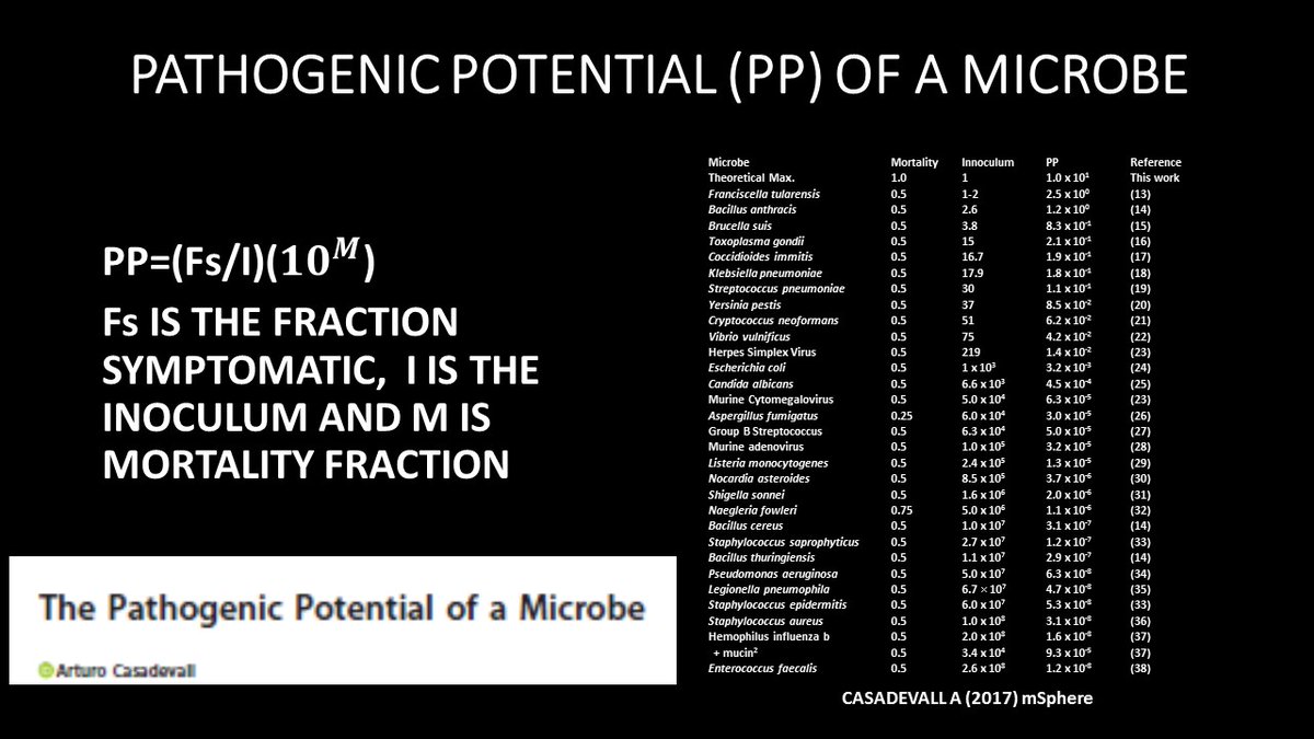 Instead of calling microbes 'pathogens', 'opportunists', 'pathobionts', etc. I prefer to think that all microbes have some pathogenic potential in some host and this can be easily calculated, which frees you from the messy lexicon. pubmed.ncbi.nlm.nih.gov/28251180/