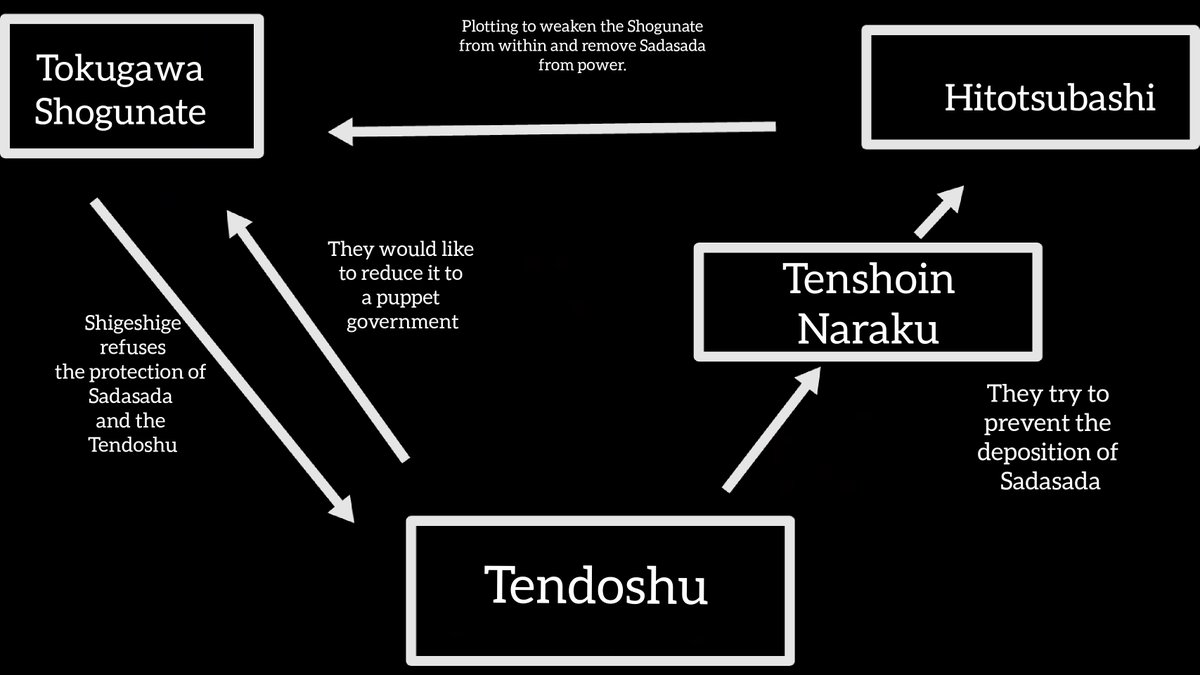 Summary of the political conflicts and the connections between the Tendoshu, Naraku and the Harusame by Sorachi from Gintama vol. 62 (translated). Events summarized are between 4 Devas Aftermath (ep. 215) and FS.Note: It's one long ass summary.