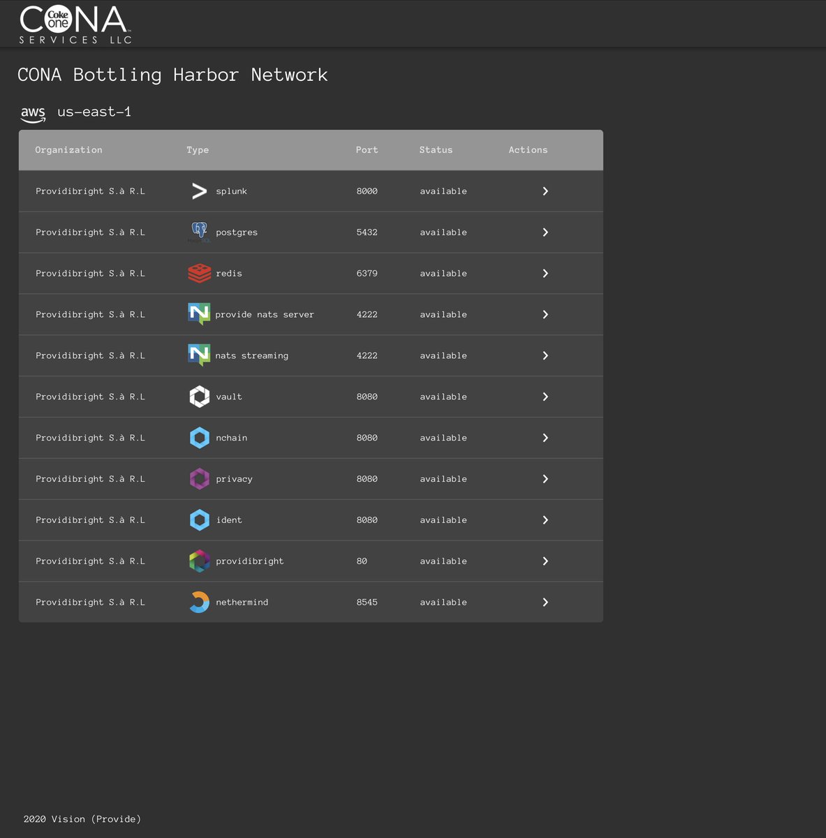 provideplatform's tweet image. This is what a Baseline-as-a-Service &quot;full node&quot; looks like post-deployment in a Provide ecosystem...

The &quot;pointy end of the spear&quot; that &quot;provides&quot; baselined streams with our SAP, D365 and Salesforce friends @env_blockchain @dapps_inc @concircle

@UnibrightIO #providibright