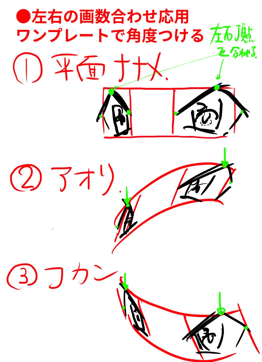アニメ私塾 立体的に目を描く方法