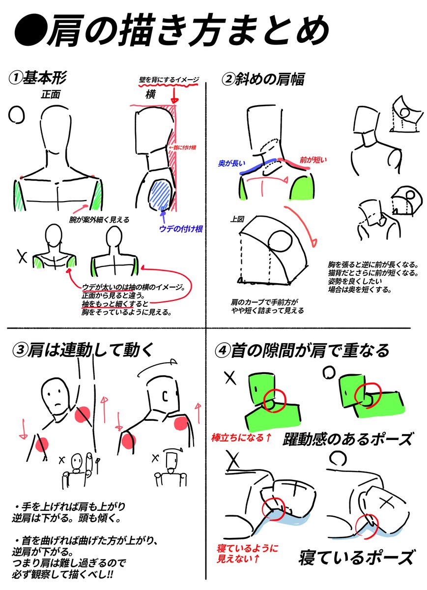 肩の描き方まとめ アニメ私塾の漫画