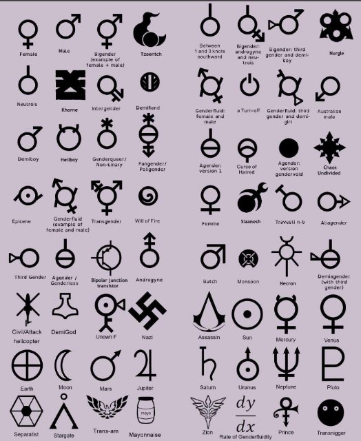 multiclass7's tweet image. What gender are you