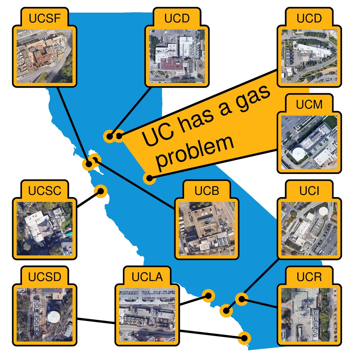UC's climate problem is the gas that it burns in its power plants, boilers, and buildings. These have real smokestacks that emit real CO2 that cannot be made to vanish with accounting. In response to the students, I will give here a pictorial guide to UC's biggest smokestacks.