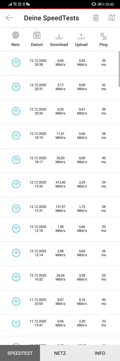 ThinOlli's tweet photo. @vodafoneservice wann ist in 21255 Tostedt wieder mit nutzbarem und zuverlässigem Kable zu rechnen? Leider seid Wochen zu den Stoßzeiten unbrauchbar. @deutschetelekom mobil läuft es bisher dauerhaft besser https://t.co/rKKy0qGQCN