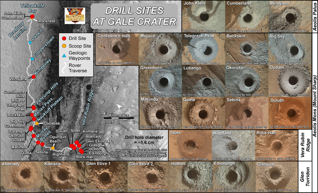 SideralCaravela's tweet image. caravela sideral: NASA, Curiosity, a catalog of little holes / um ca... caravelasideral.blogspot.com/2020/12/nasa-c…
