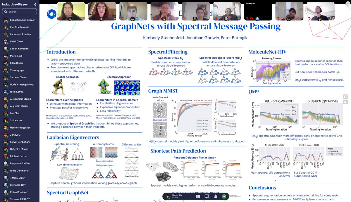 cosmo_shirley's tweet photo. Come join us at #NeurIPS2020 workshop "Interpretable Inductive Biases and Physically Structured Learning"!
Links to the workshop: https://t.co/Q38D5pE98j
Great poster talk by Kimberly Stachenfeld, Jonathan Godwin and @PeterWBattaglia on spectral #GraphNet https://t.co/YB6JDmyynL