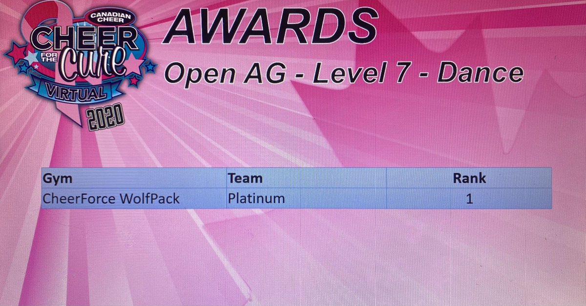CACupdates1's tweet photo. Cheer for the Cure AG Level 7 Awards 🇨🇦 https://t.co/qdLKAJTB9Q