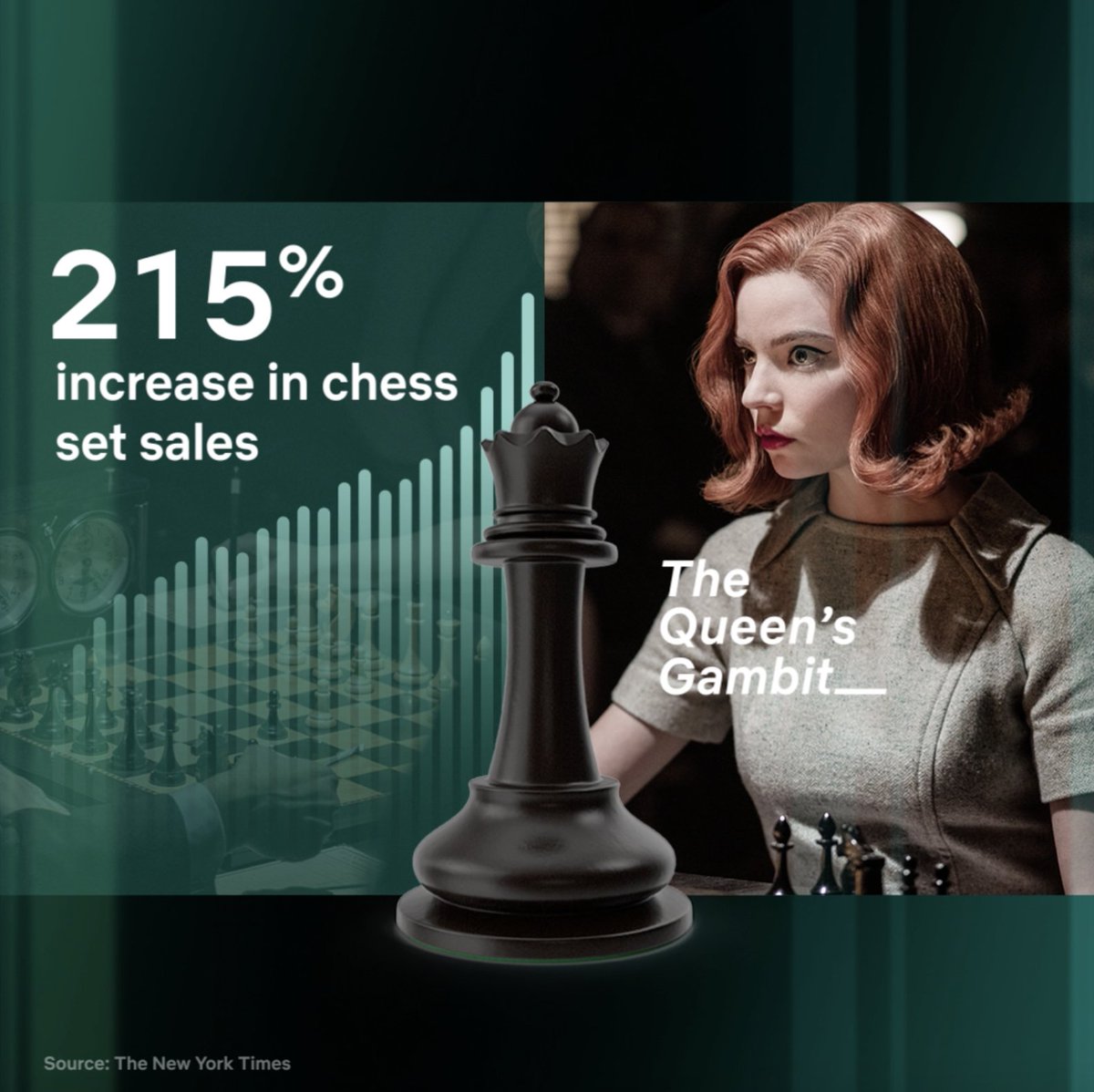 O Gambito da Rainha' erra tradução, mas desmistifica o xadrez - 12/11/2020  - Ilustrada - Folha