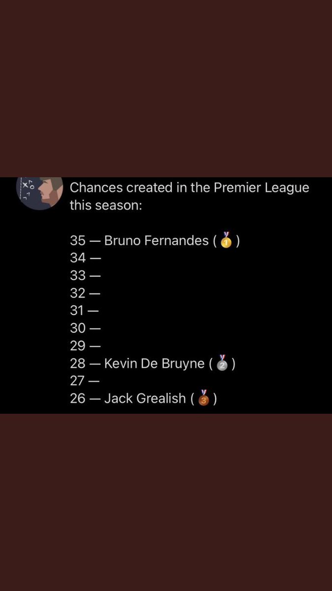 BrandonUtd_'s tweet photo. @henrymcfc1 @utdaa_ @BrunoIogy https://t.co/8u8gD2ovCj