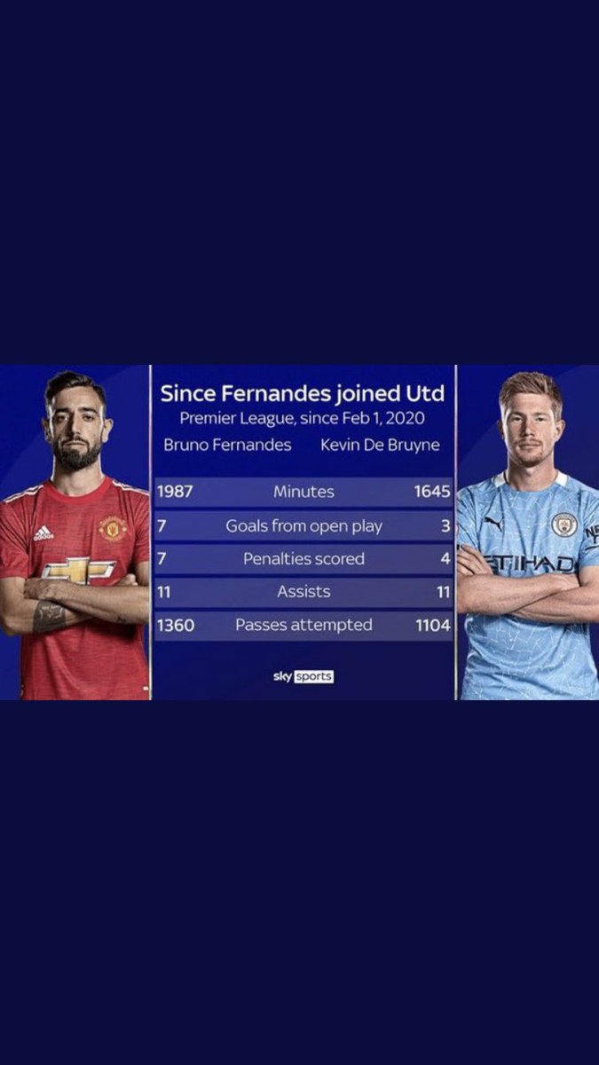 BrandonUtd_'s tweet photo. @henrymcfc1 @utdaa_ @BrunoIogy https://t.co/8u8gD2ovCj