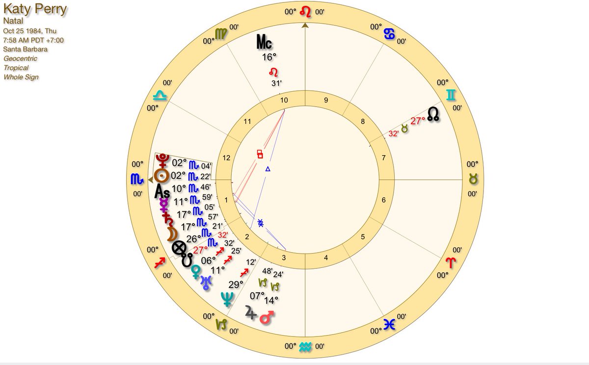 Katy Perry's chart is actually quite extraordinary and well worth study.