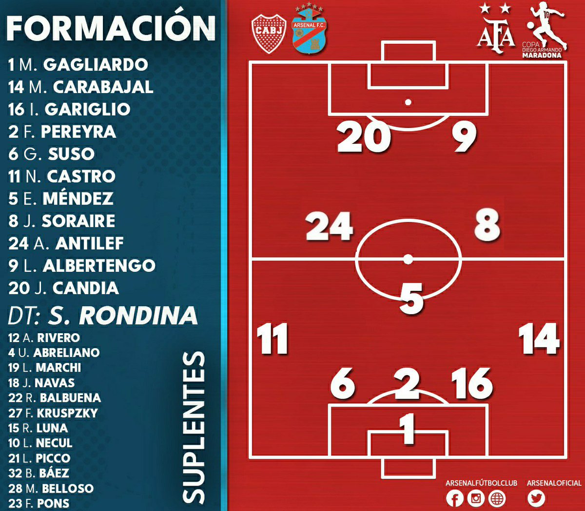 ArsenalOficial's tweet photo. #CopaDiegoMaradona #BocaArsenal
Alineación confirmada: Los 11 #ArsenalFútbolClub para jugar frente a @BocaJrsOficial
¡A dejar todo muchachos! 💪🇨🇩 https://t.co/hGpm8ZDq56