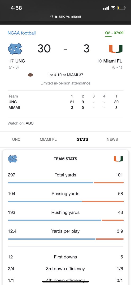 sccmurphy's tweet photo. Maybe time for a little respect for the Irish??? https://t.co/Eo96INZNvv