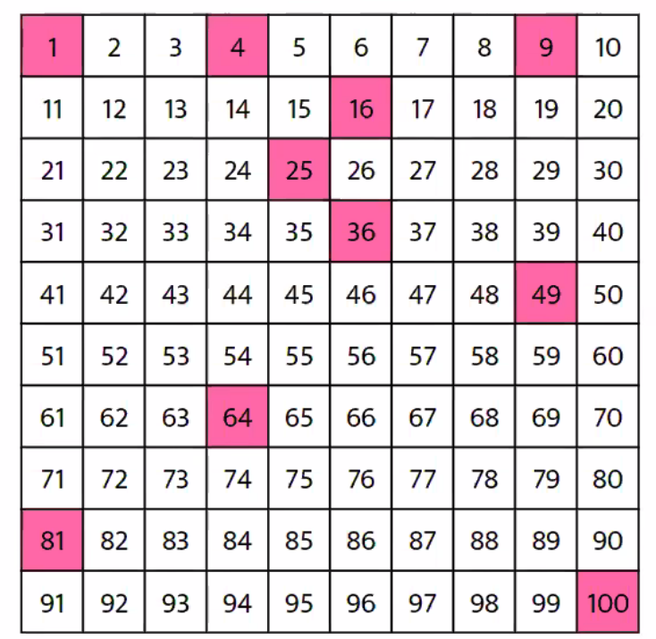 TrishEduCoach's tweet photo. 1st grade Ss were asked to make a pattern on a digital hundreds chart.  Most alternated colors with odd and even or colored the 10's column.  Can you figure out what this 1st grade Ss did? @SVUSDSchools @paisleylisa @PHEexplorers #SVUSDshines @lindseygatfield https://t.co/uR7pk0ScNO