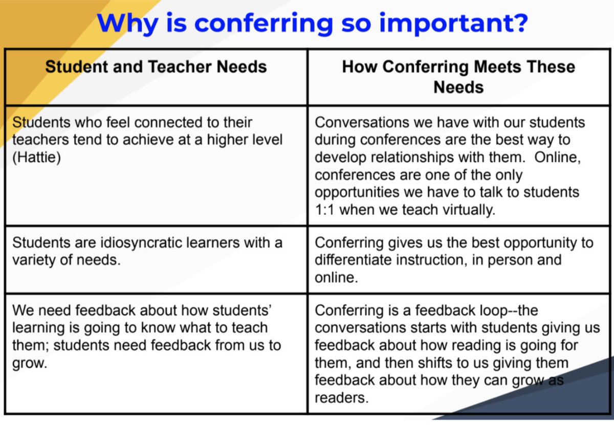 JellickBuck's tweet photo. Day#79: Our #TerrificTOSA, @MsTracyDo takes us through a PD on our adventures in #OnlineConferring. So fun to see her student example videos. found myself smiling through both of them. ❤️😊 #JellickJaguars #WeAreReaders‼️ https://t.co/390LbEteTs