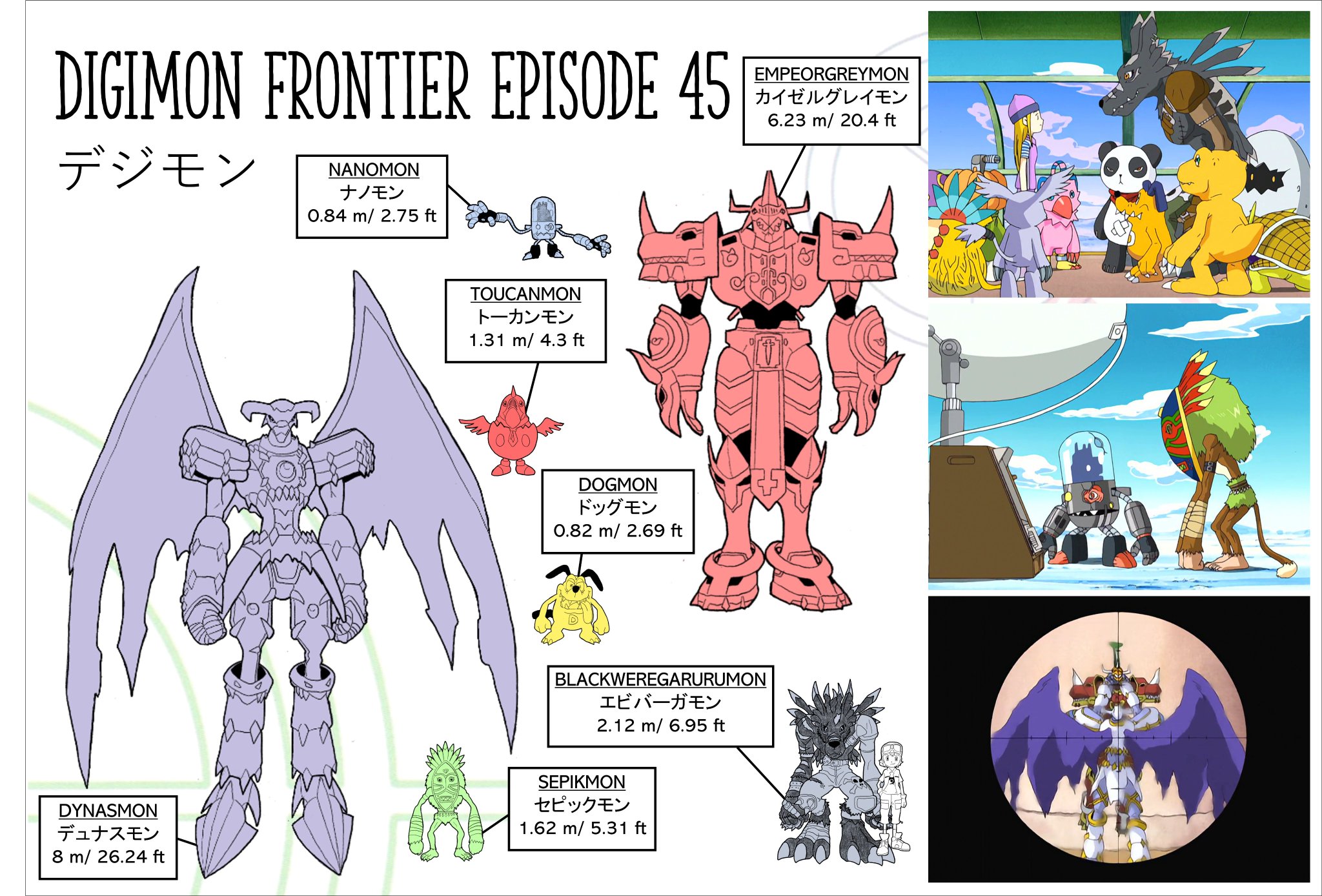 Digimon Frontier Tier List by GreyKing46 on DeviantArt
