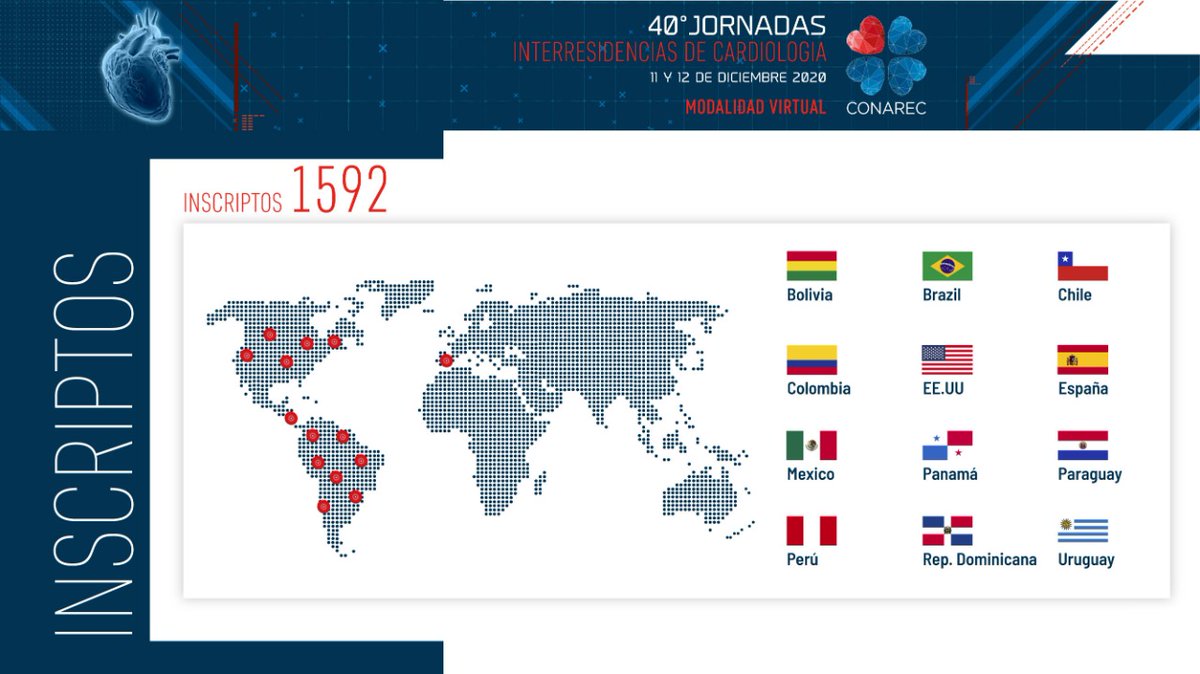 1592 Inscriptos de 13 países. Realmente una alegría inmensa por lo que nos han acompañado. Eternamente agradecidos, y orgullosos por el 40° Congreso CONAREC. Seguimos, que CONAREC no para y sigue creciendo exponencialmente.