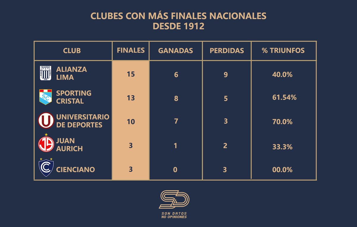 Son Datos No Opiniones (Jesús Chirinos) tweet media