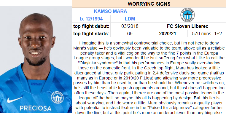 3) Defensive midfielder showing worrying signs