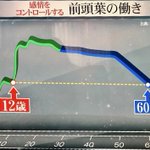 老害と呼ばれない為には？みんな「肉体の老化」ばかり気にするけど、もっと「感情の老化」も気にした方がいい。