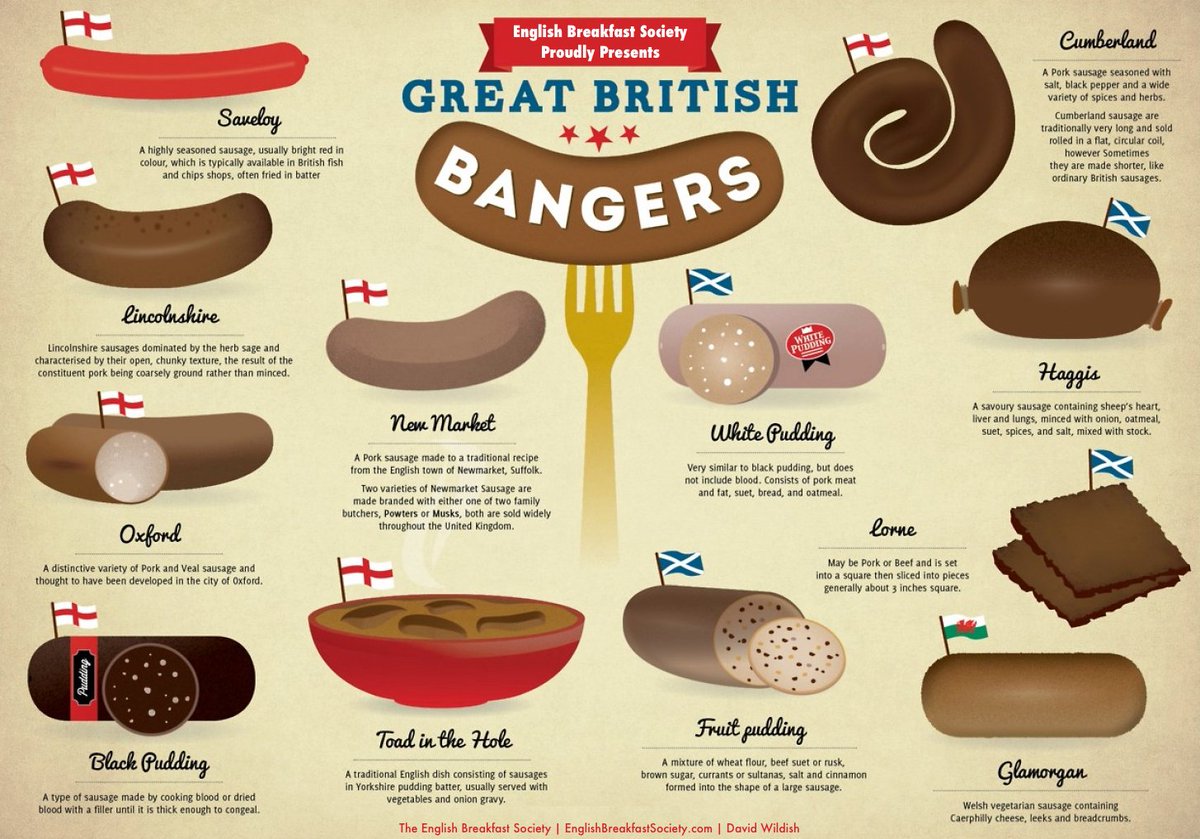 They also have a separate article on "bangers" complete with a poster of "great British bangers" which they then explain is just wartime slang for sausages and not used by Brits unless they are serving them with mashed potatoes