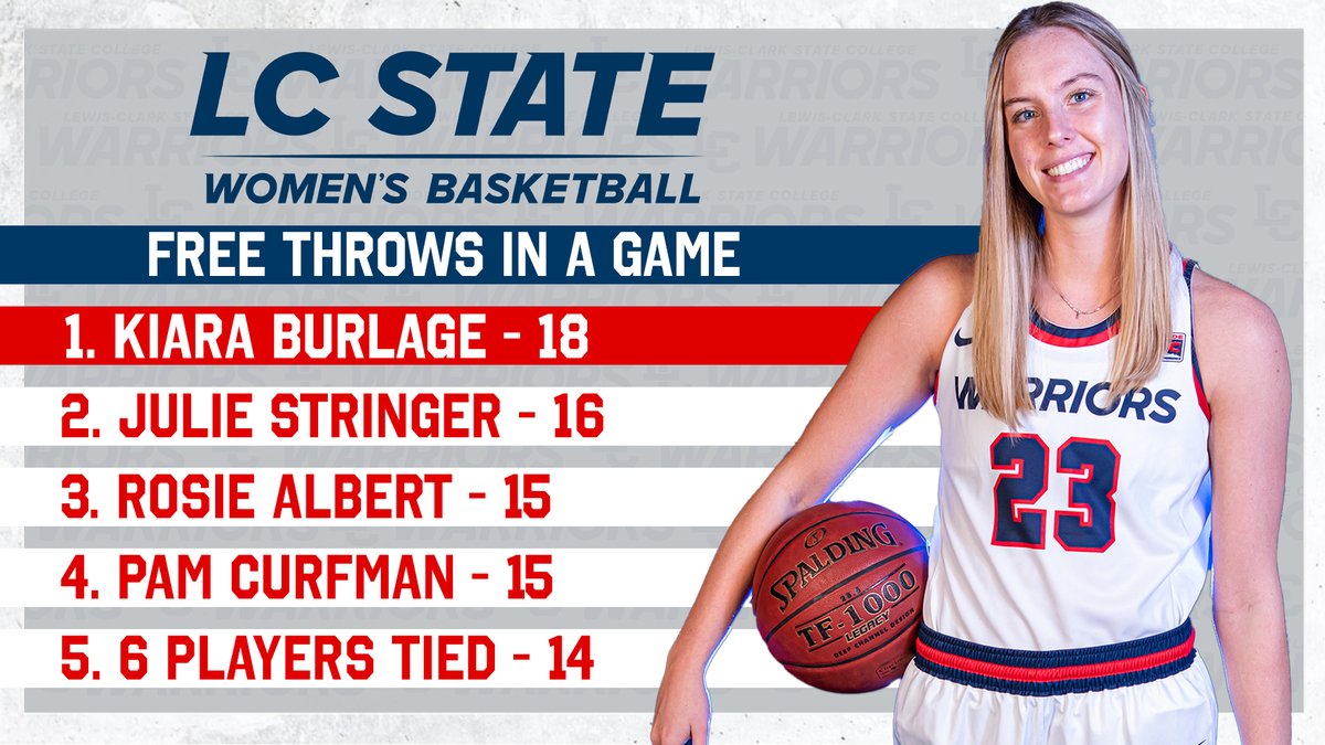 LC State Warriors tweet media