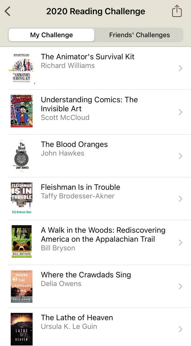 You’re never going to believe what happened, Dan of 2019. You’ll have nothing but time to read in 2020. You’re finally going to start drawing. It’s sadder than you think. :(