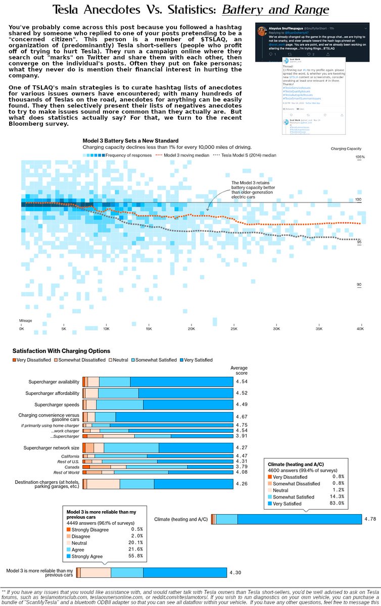 TslaqA's tweet image. ❤ #TeslaColdWeatherIssues * #TeslaQualityIssues * #Musked ❤