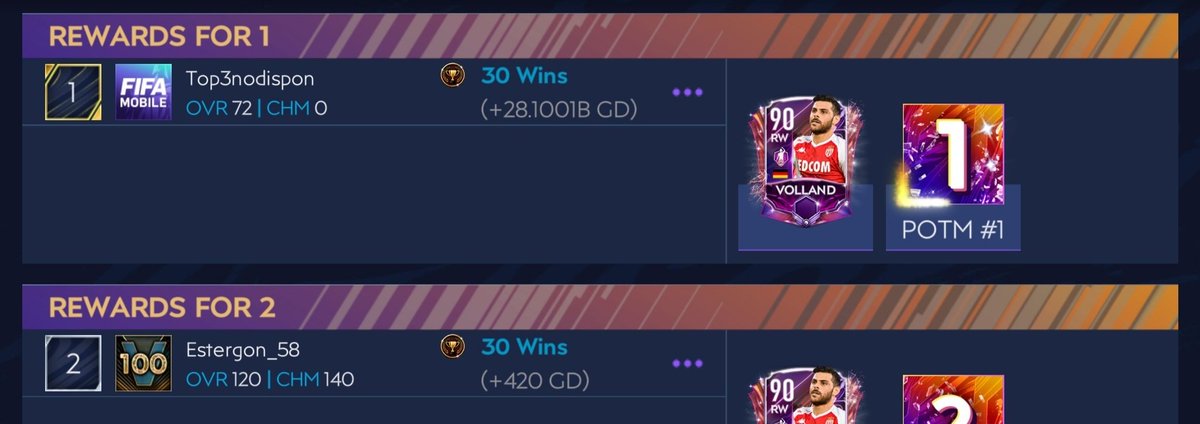 Estergon (cheater ofc, has #2 logo) which means #1 is the most skilled guy out there with 999999 goals per match and also means that EA CLOWNS didn't even check leaderboard before sending rewards.

Well done clowns @EAFIFAMOBILE