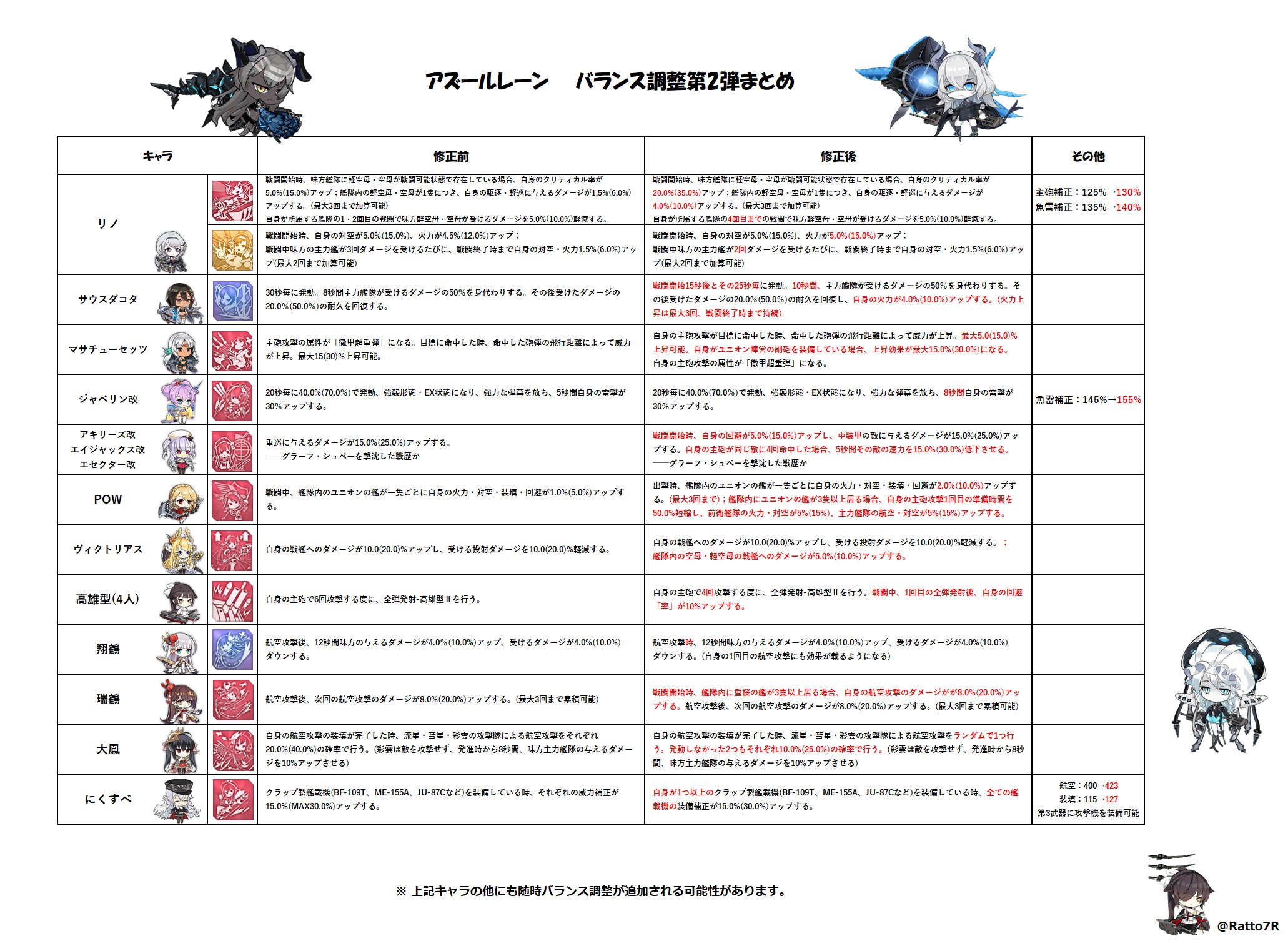 アズールレーン 8門 調整パーツ多数 激安8門アズレンについて