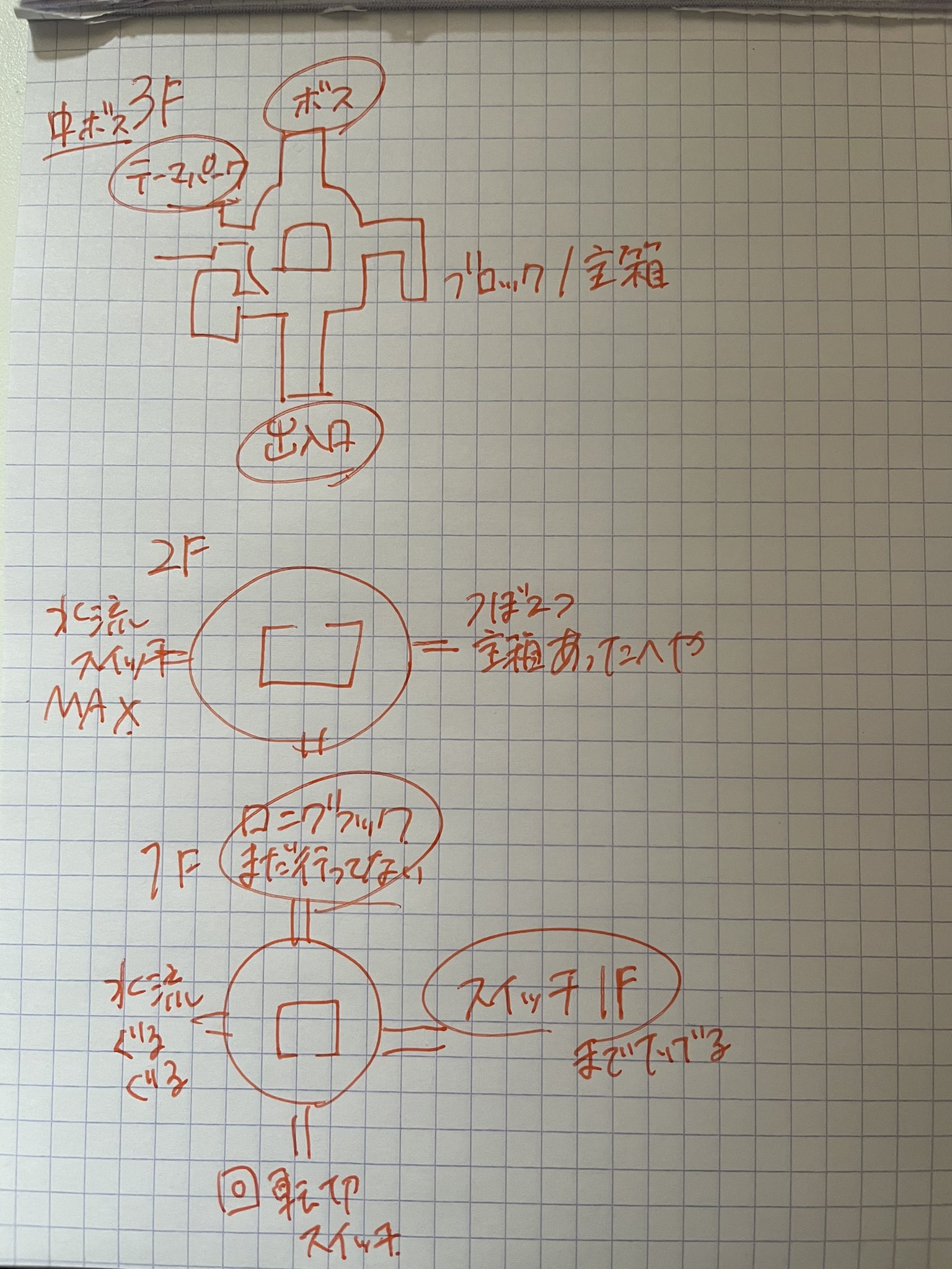 大空スバル ホロライブ En Twitter 今日のダンジョンマップです