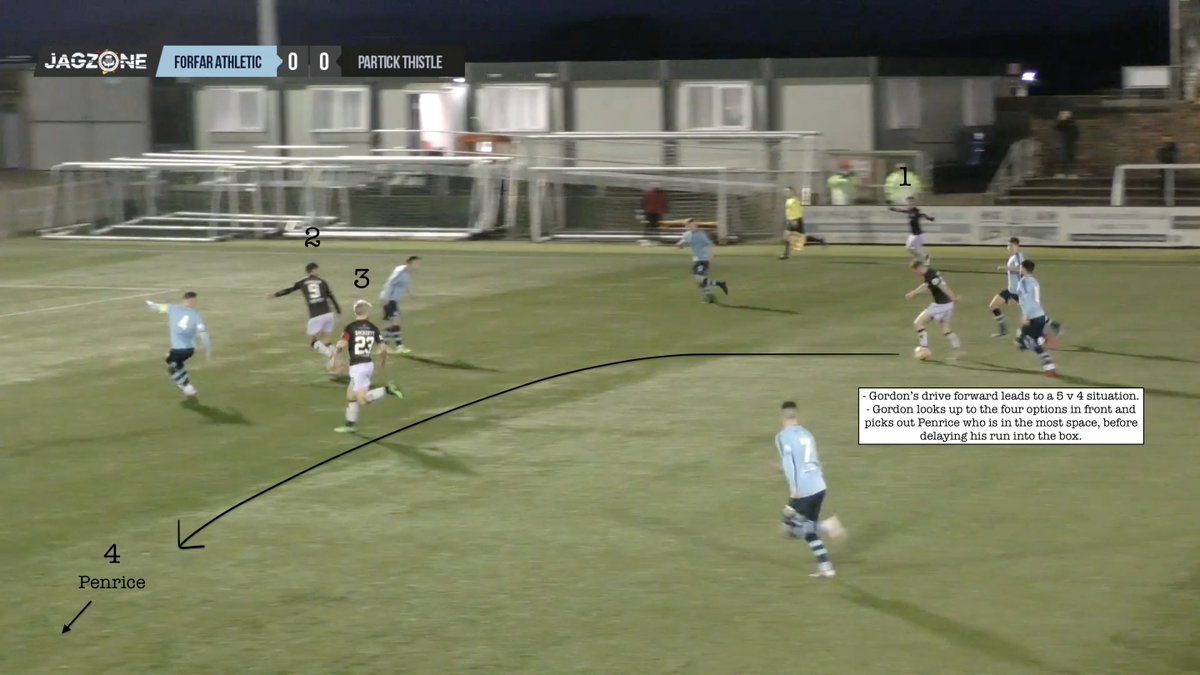 He picked the right pass to Penrice with loads of space and time to pick the cross.[3/5]