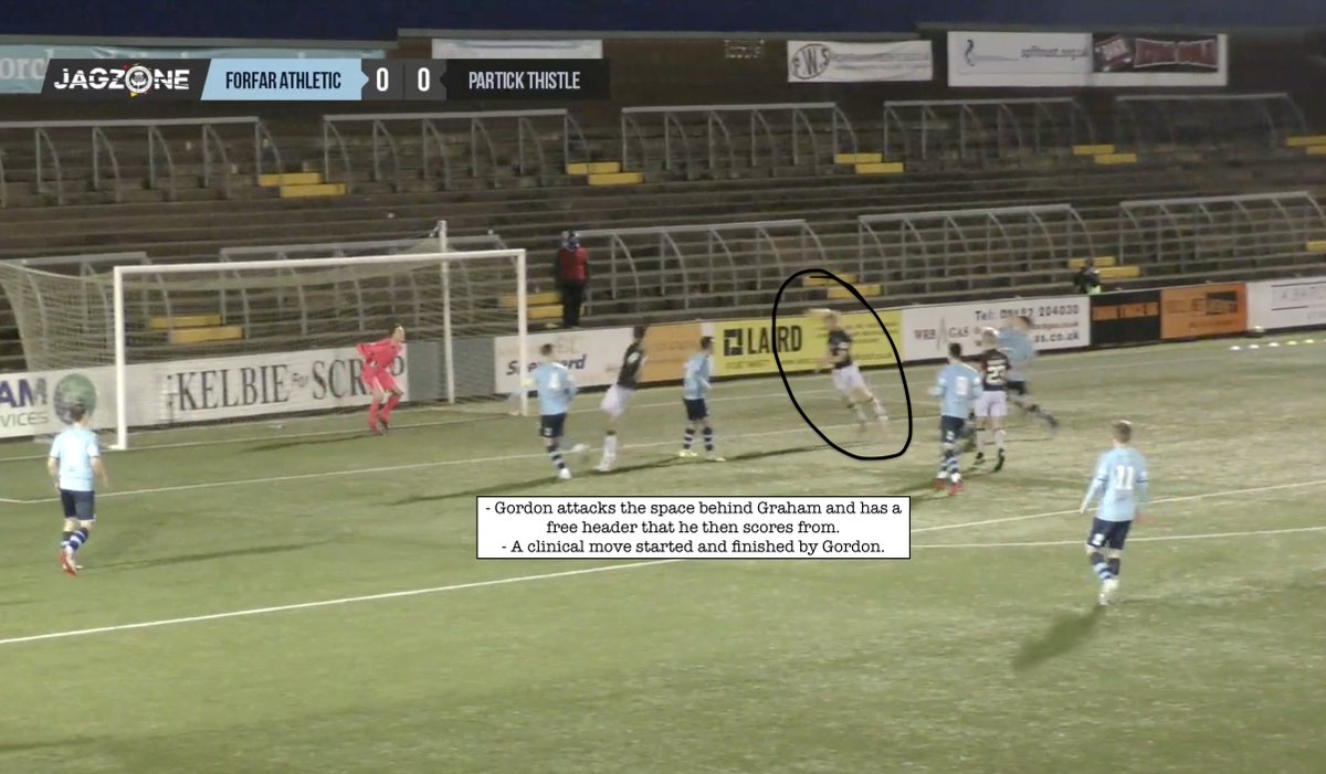 Gordon attacks the space behind Graham and heads the ball in. 1-0 Thistle.[5/5]
