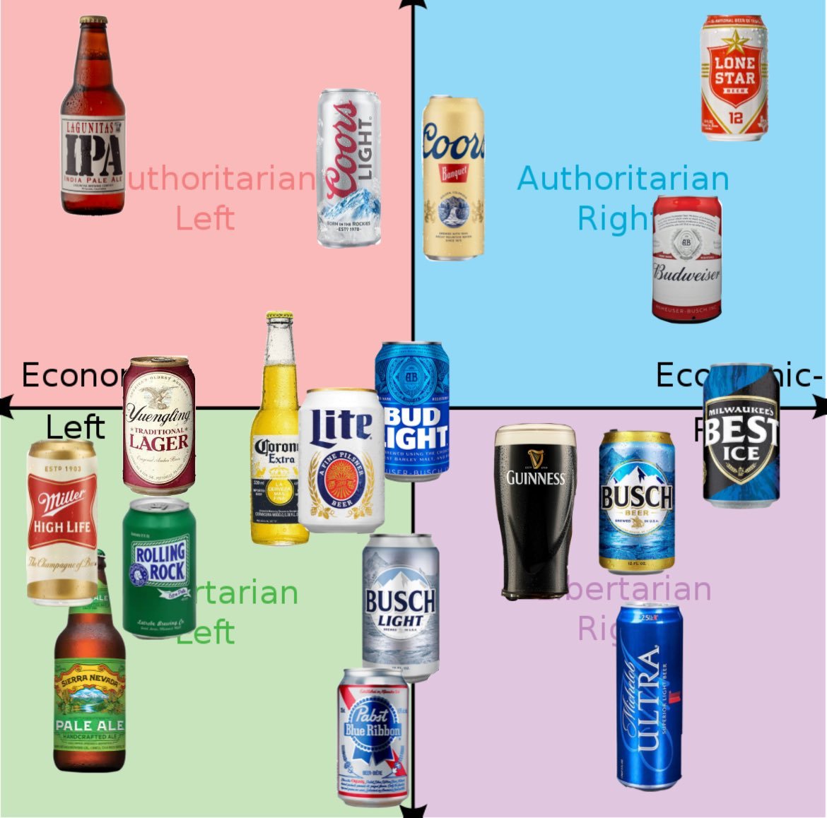 26. "Political Compass Memes"