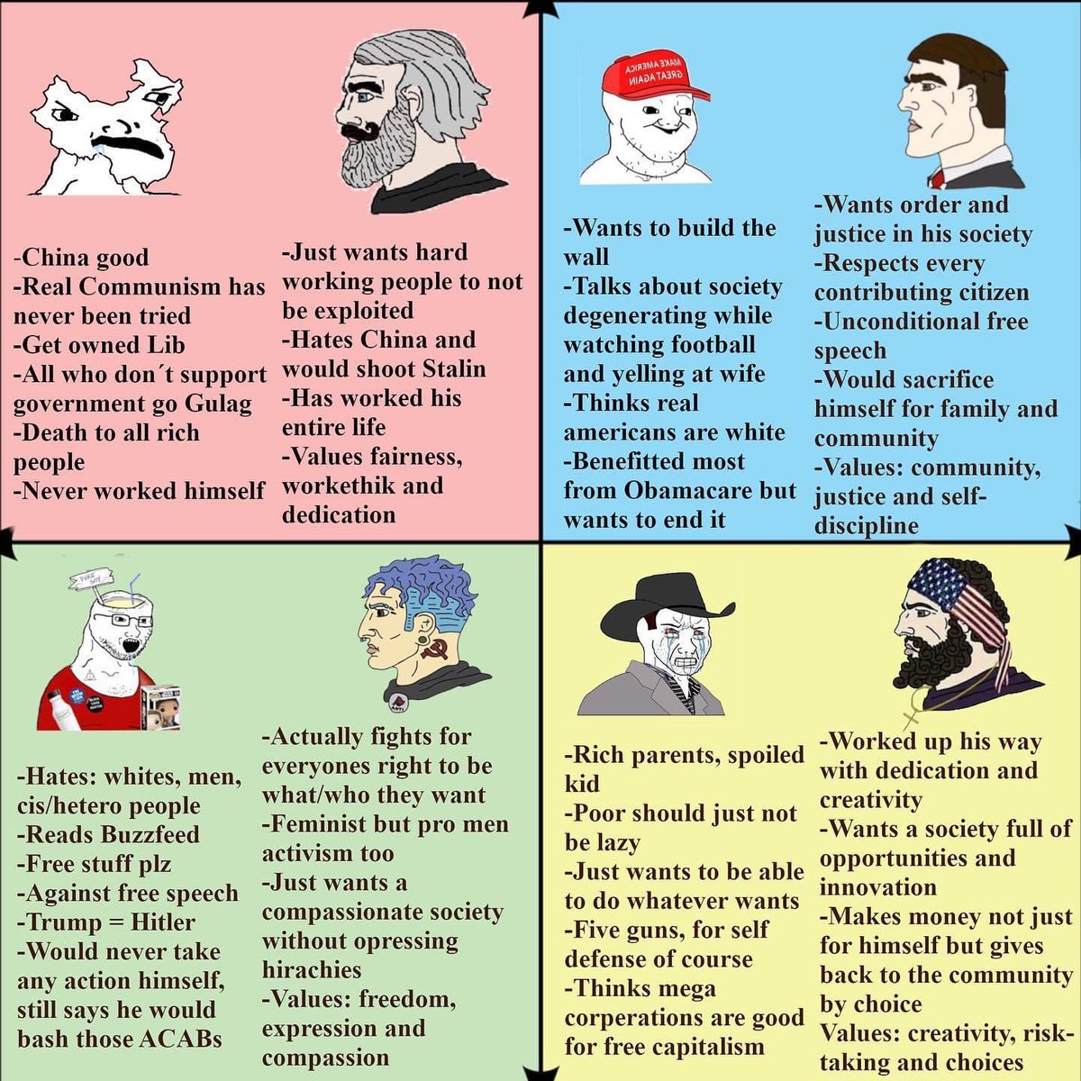 26. "Political Compass Memes"