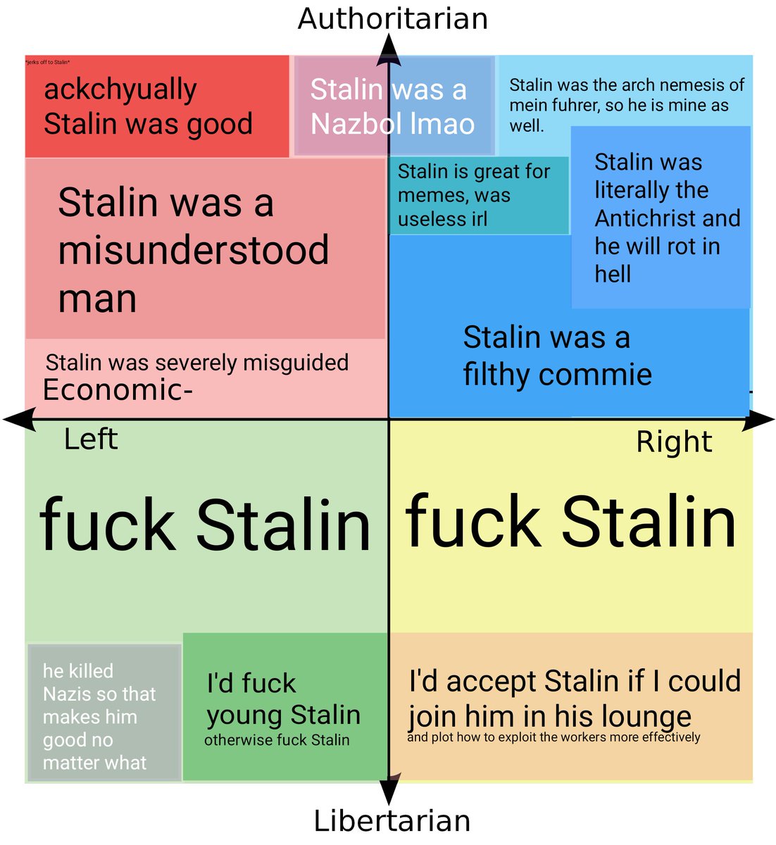 26. "Political Compass Memes"