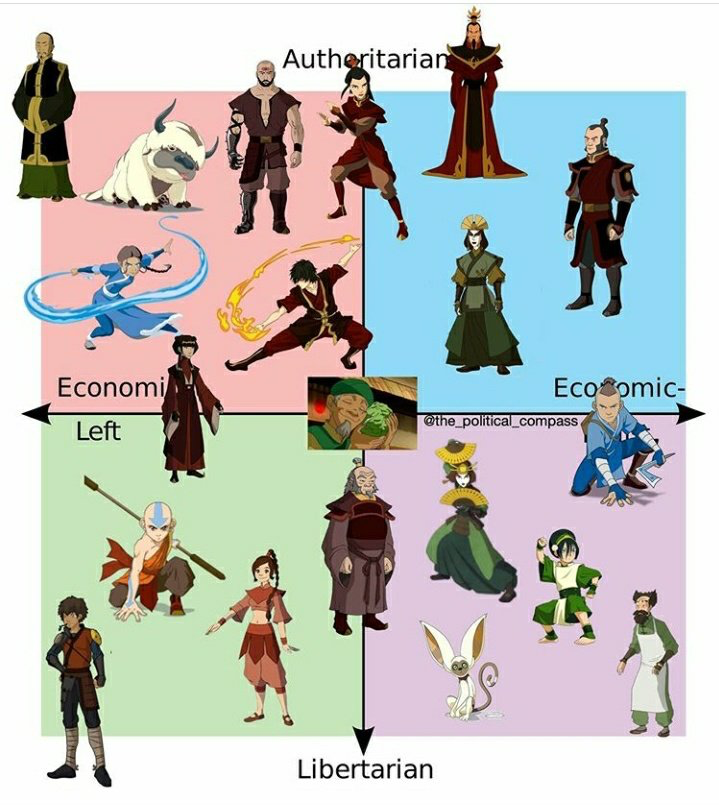26. "Political Compass Memes"