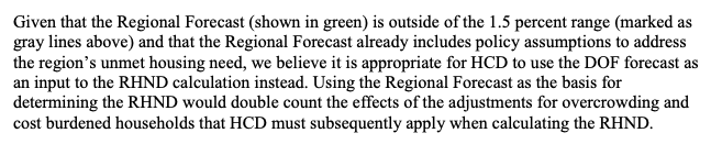 In fact, ABAG requested that HCD use DOF’s projections rather than ABAG’s own regional forecasts specifically to avoid a double count.