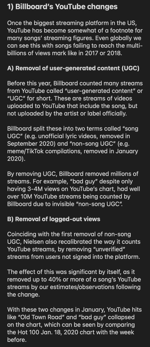  1. YouTube as a music platform is "dying": views are down for the biggest hits and because of Billboard's rule changes to YouTube streams, streaming points have been greatly reduced.(2/7)