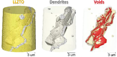 electrochemicat's tweet photo. 3D Imaging of Lithium Protrusions in Solid-State Lithium Batteries using X-Ray Computed Tomography (relevance: 100%) https://t.co/b4QvlYqF5I #battchat #batterytwitter https://t.co/8r5RKo24Gv