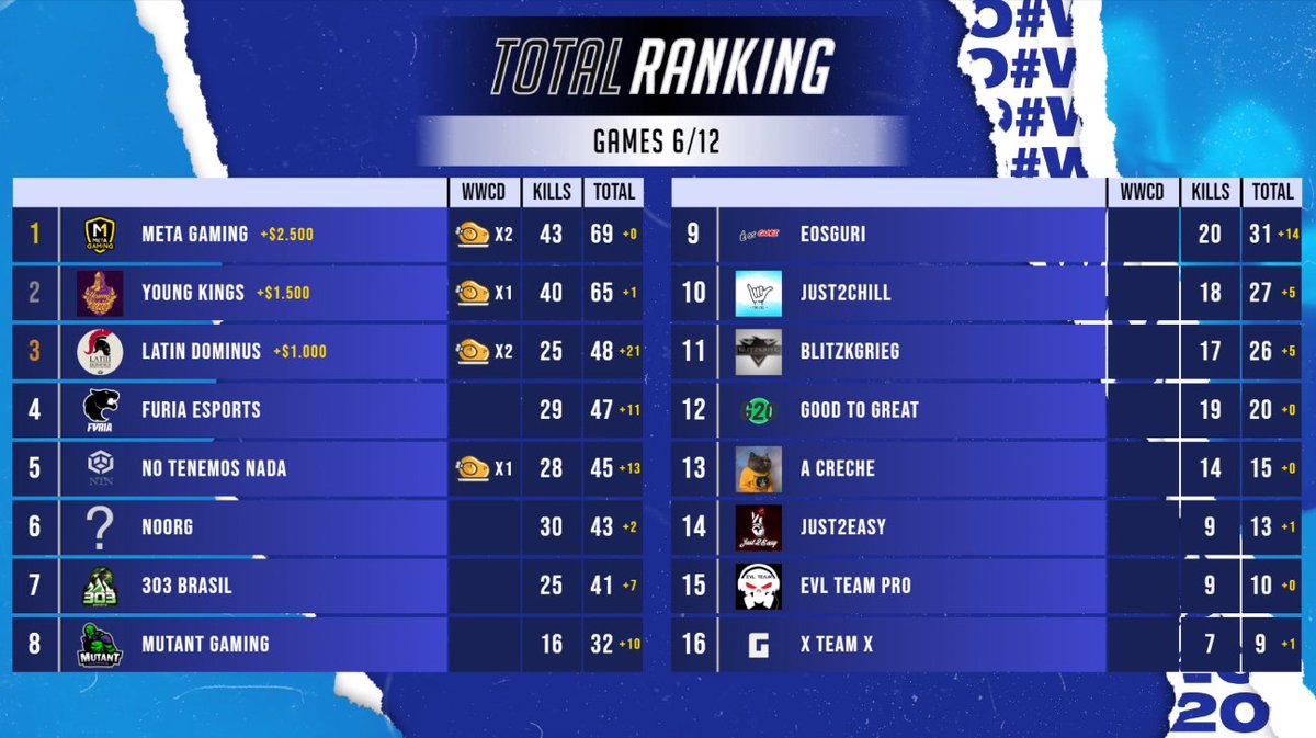 Nexoplay #PasionXEsports tweet media