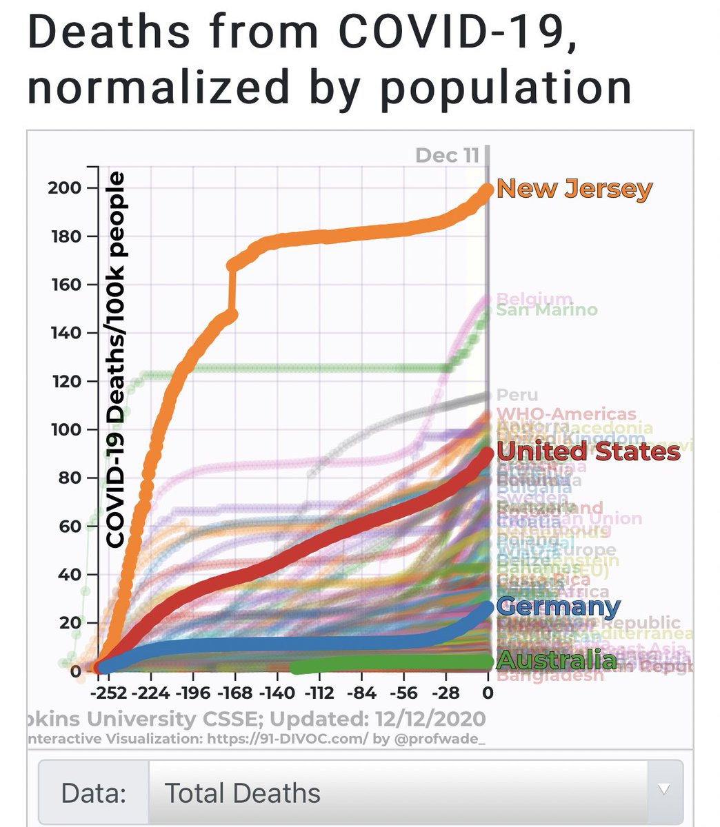 New Jersey v the World