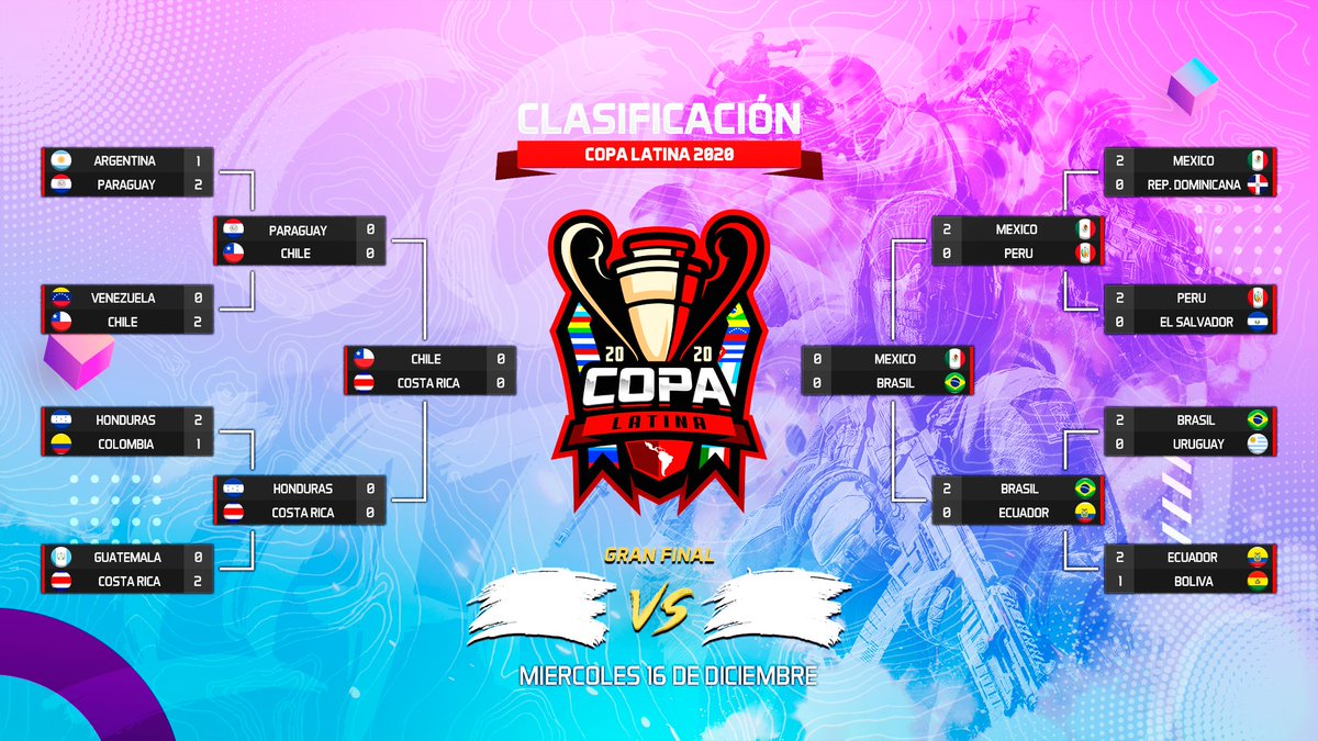 ¡Estamos a solo una etapa de la gran final de la #CopaLatina! 

1. CHILE VS. COSTA RICA
2. MÉXICO. VS. BRASIL

Nos vemos mañana a partir de las 7PM en mi canal de trovo.live/whitehunter