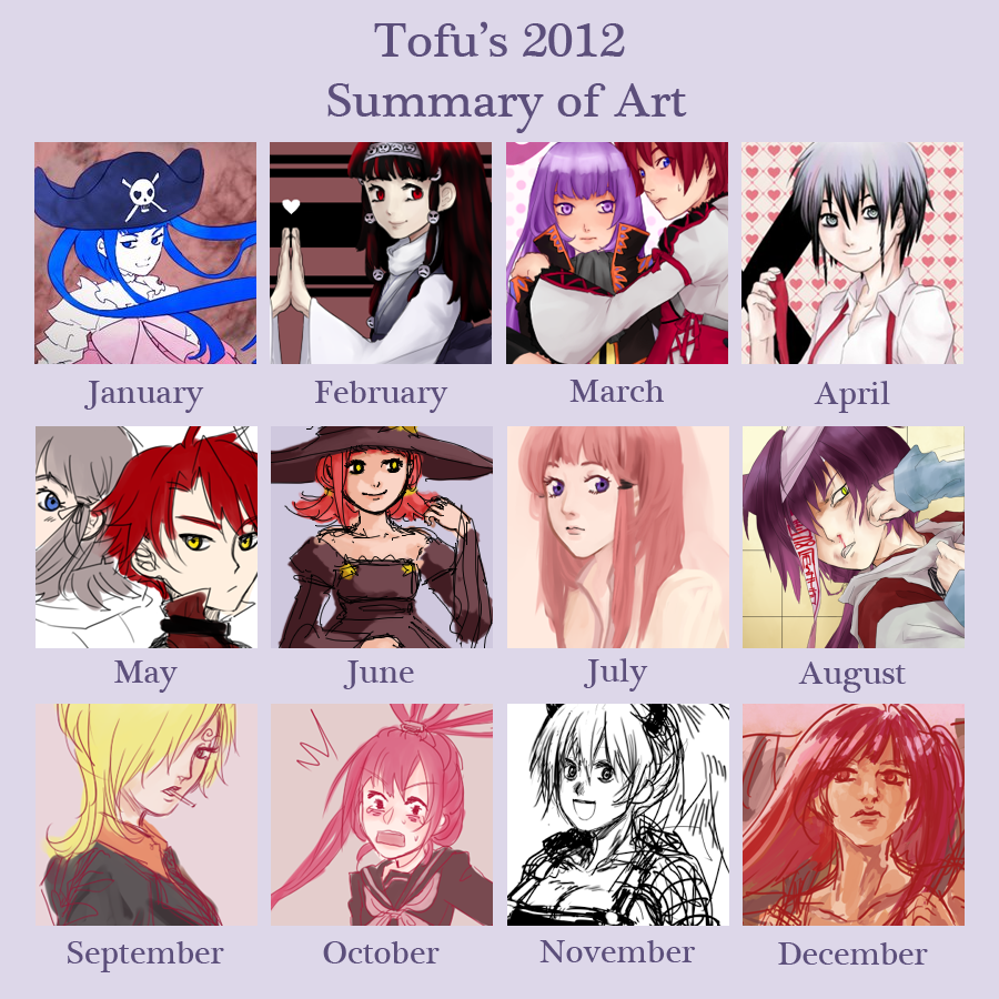 while im at it these were also on my computer lol so have at it.. respectively theyre summaries from 2015, 2013, and 2012... i guess i didnt make one for 2014 